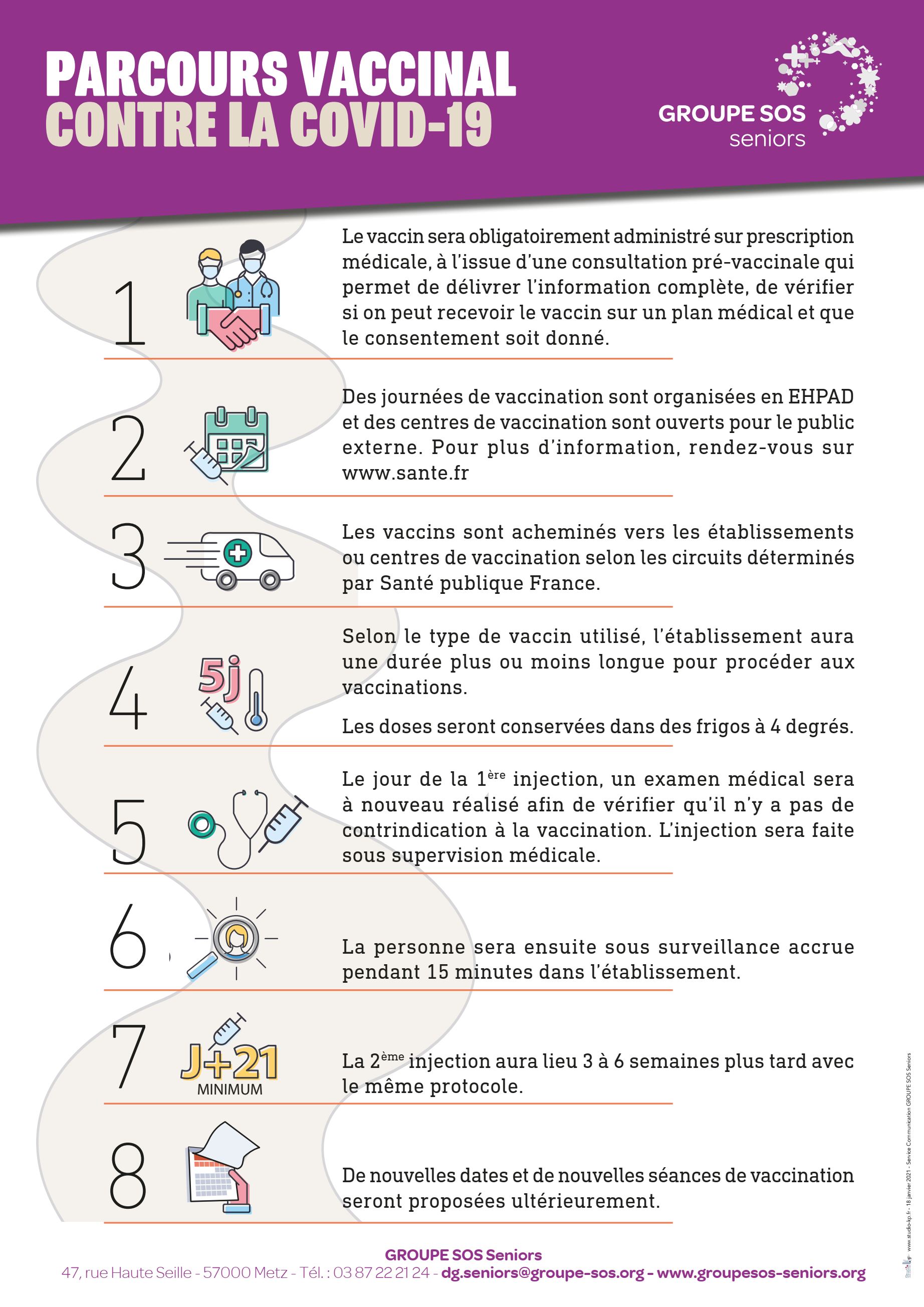 Parcours vaccination